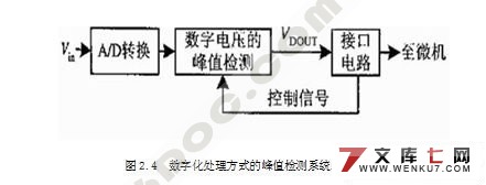 数字式峰值电压检测系统设计(附VHDL程序和Protel电路图)