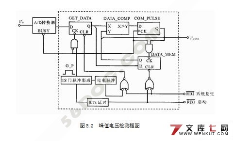 数字式峰值电压检测系统设计(附VHDL程序和Protel电路图)