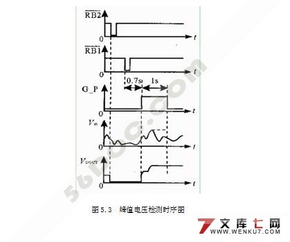数字式峰值电压检测系统设计(附VHDL程序和Protel电路图)