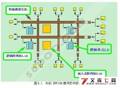 数字式峰值电压检测系统设计(附VHDL程序和Protel电路图)