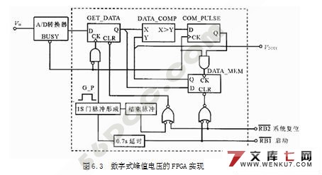 数字式峰值电压检测系统设计(附VHDL程序和Protel电路图)