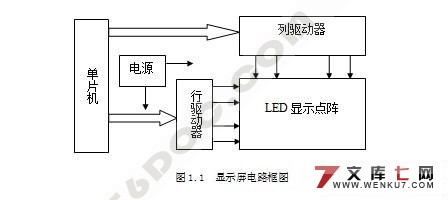 小型单色点阵LED电子显示屏的设计