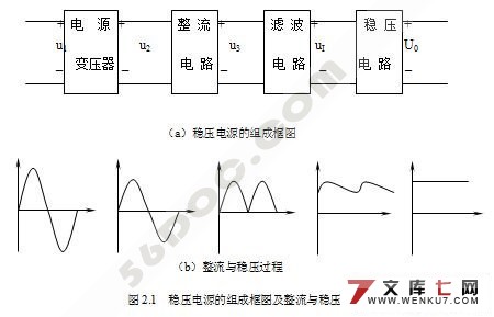 小型单色点阵LED电子显示屏的设计