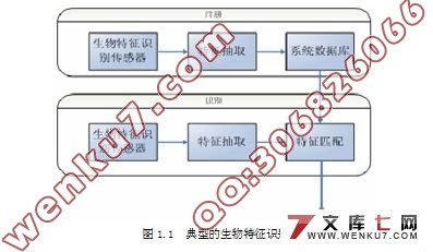 指纹和面容双双识别锁的研究