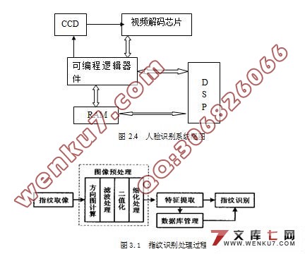 指纹和面容双双识别锁的研究