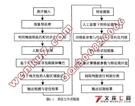 指纹和面容双双识别锁的研究