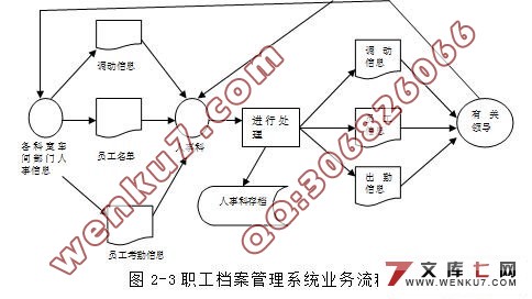 职工(员工)档案信息管理系统的设计