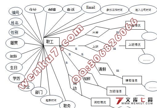职工(员工)档案信息管理系统的设计