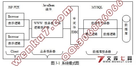 资金管理系统的设计(MyEclipse+jdk+mysql)