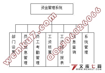 资金管理系统的设计(MyEclipse+jdk+mysql)