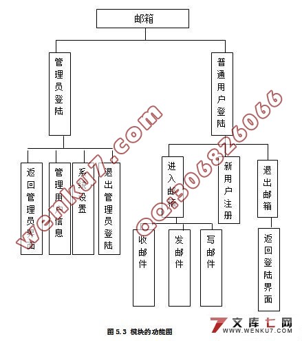 基于J2EE的web邮件系统设计与实现