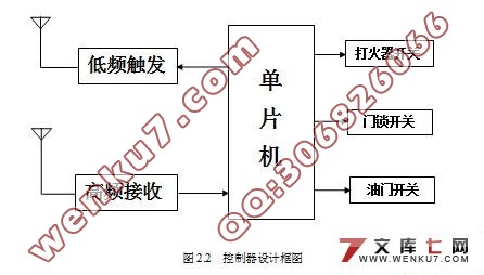 新型汽车智能门锁控制器的设计