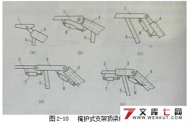 液压支架造型设计与三维建模(PROE+CAD)