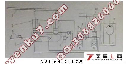 液压支架造型设计与三维建模(PROE+CAD)