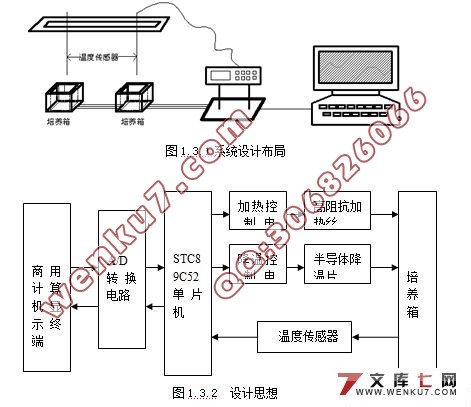 化工液的温度控制与检测