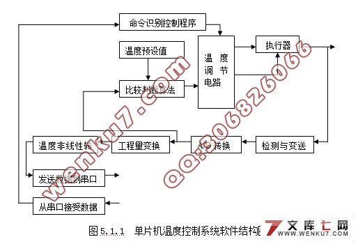 化工液的温度控制与检测