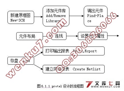 化工液的温度控制与检测