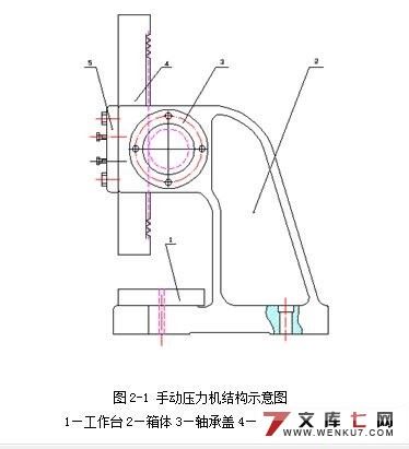 小型刀杆式手动压力机的设计