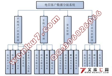 基于ASP.NET2.0电信客户数据分级系统的设计(VS2005+SQL2005+C#)