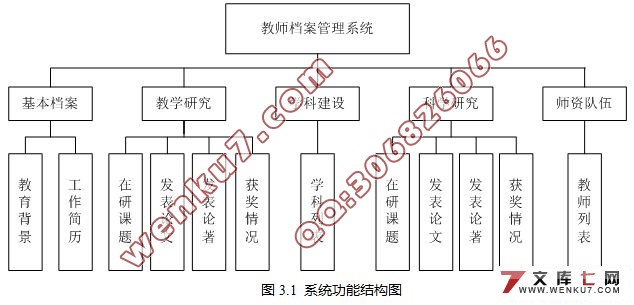 教师档案信息管理系统的设计与实现(ASP.NET2.0+SQL2005)