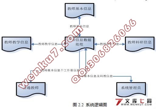 教师档案信息管理系统的设计与实现(ASP.NET2.0+SQL2005)
