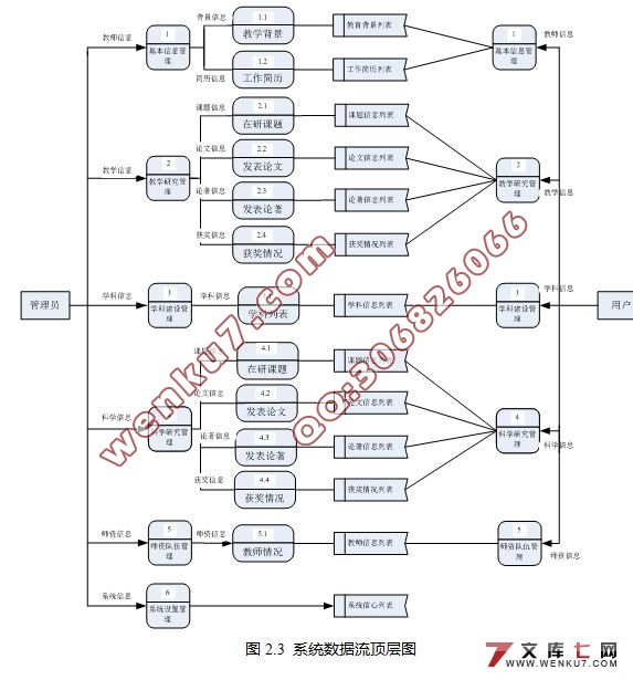 教师档案信息管理系统的设计与实现(ASP.NET2.0+SQL2005)