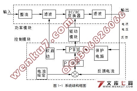 高频软开关逆变式充电器(DC-DC变换器)