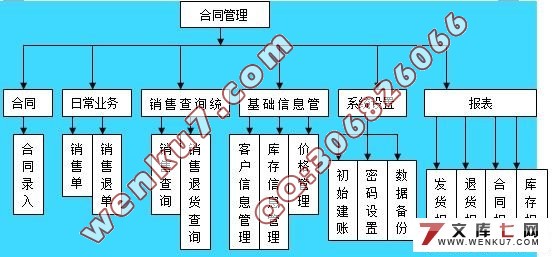 企业销售合同管理系统的设计与实现