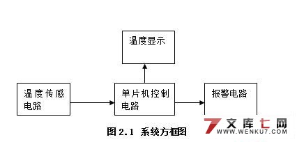智能化温度传感器的测温报警器的设计(硬件,软件设计)