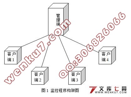 局域网监控程序的设计与实现(Delphi7)