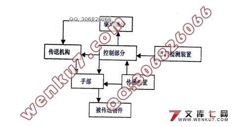 3个自由度机械手设计