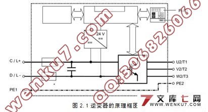 板材矫直机的电气控制系统设计