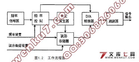 用单片机实现多功能频率发生器