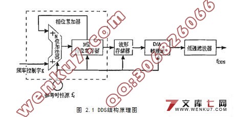 用单片机实现多功能频率发生器