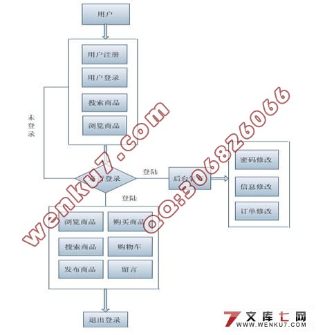 网上购物系统的设计与实现(在线商城)(J2EE+MySQL)
