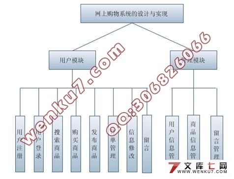 网上购物系统的设计与实现(在线商城)(J2EE+MySQL)