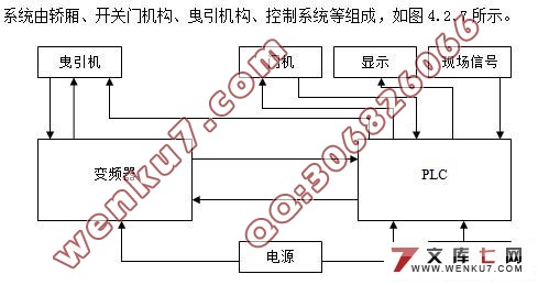 PLC变频调速电梯控制系统设计(论文)
