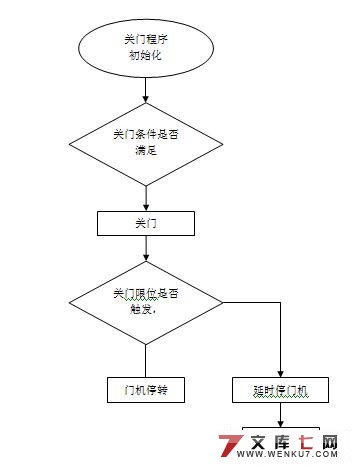 PLC变频调速电梯控制系统设计(论文)