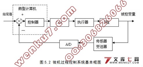 基于AT89C51的(印染丝光过程)浓烧碱在线控制系统设计