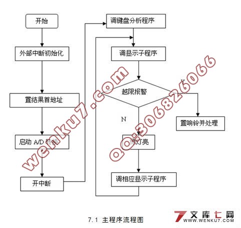 基于AT89C51的(印染丝光过程)浓烧碱在线控制系统设计