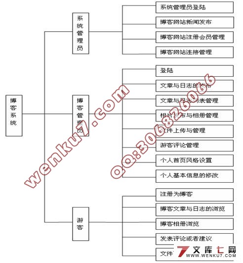 博客网站的研究与实现