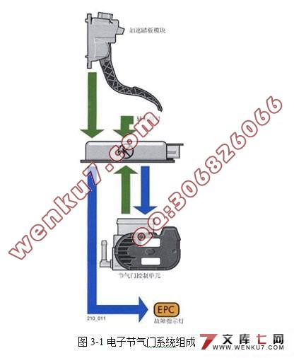 ���ӽ����Žṹ����Ϸ������ų�