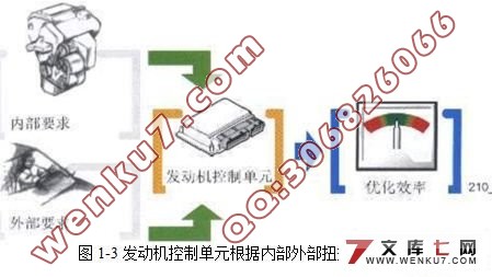 ���ӽ����Žṹ����Ϸ������ų�