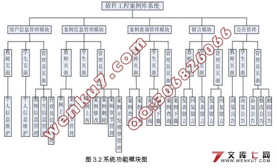软件工程教学案例库的设计与实现