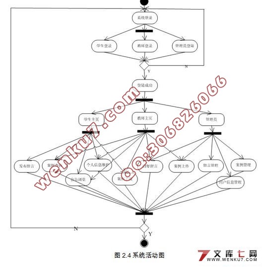 软件工程教学案例库的设计与实现
