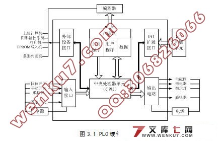 基于PLC三自由度机械手的设计
