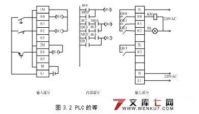 基于PLC三自由度机械手的设计