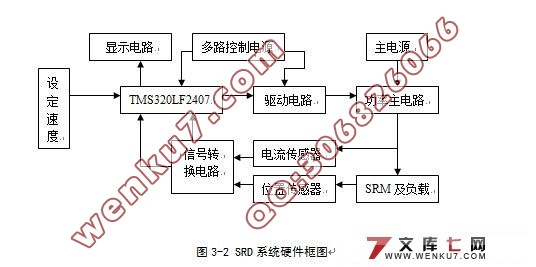 通风机自动调控电路设计(新品)