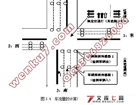 交通灯(十字路口信号灯)智能化设计(新品)