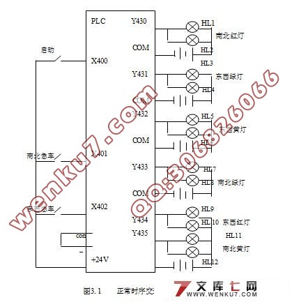 交通灯(十字路口信号灯)智能化设计(新品)
